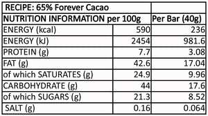 65% with Lucuma 2016 Small Food Award Winner