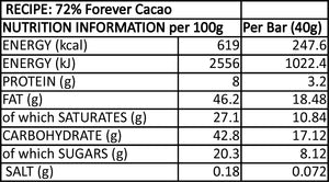 72% Ashaninka Bean to Bar 2016 European & World Silver International Chocolate Award Winner